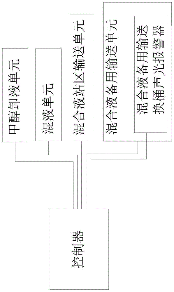 一种风窗清洗液输送系统的制作方法