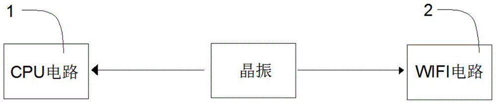 一种智能网关优化电路的制作方法