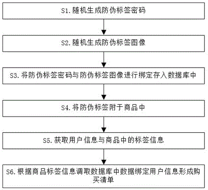 一种基于防伪标签的商品防伪方法及系统与流程