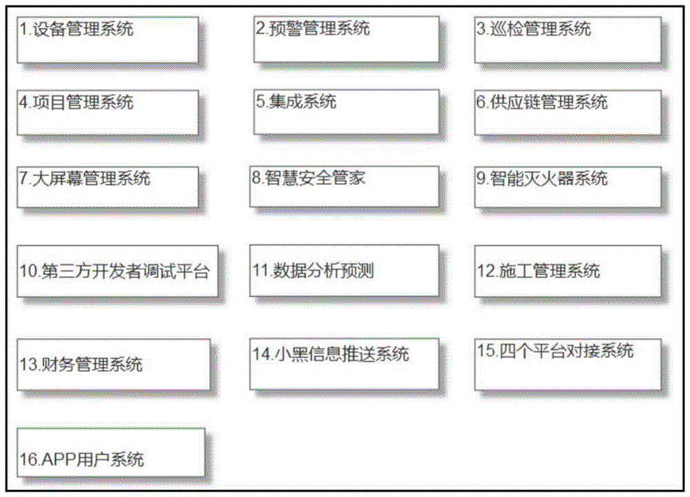 城市安全智慧管控系统的制作方法