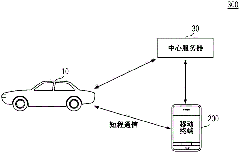 车载设备、信息处理方法和计算机可读记录介质与流程