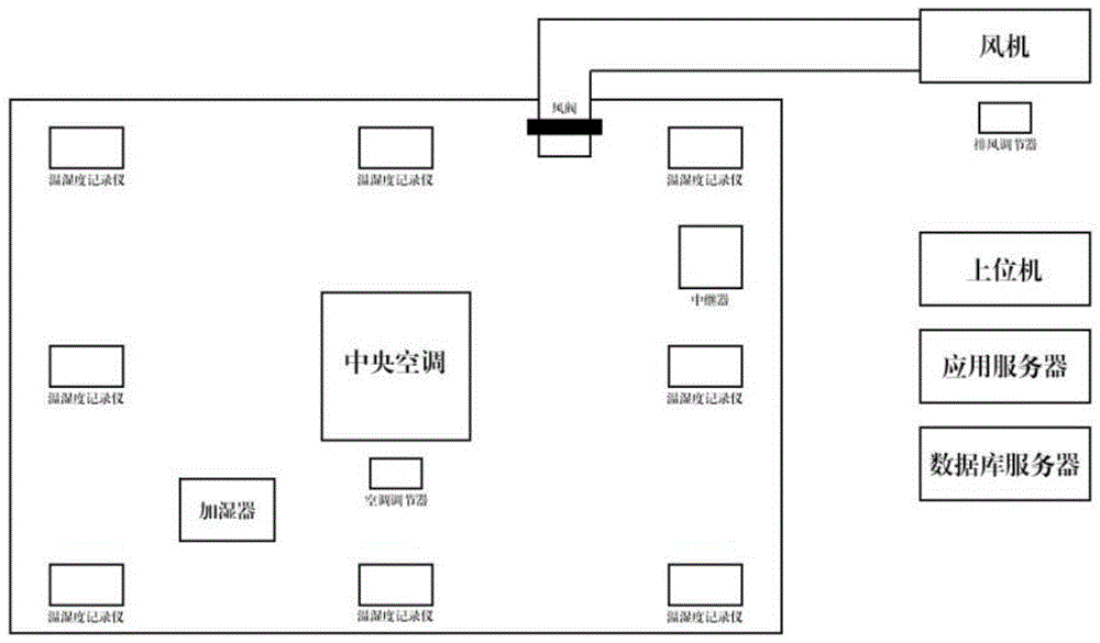 一种实验室温湿度监控系统的制作方法