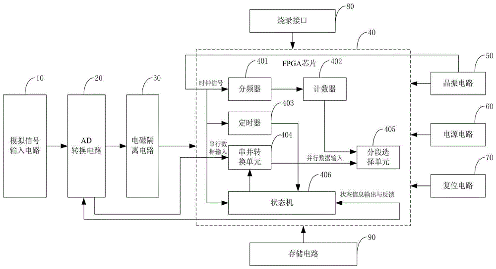 一种基于FPGA的模数转换装置的制作方法