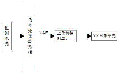 一种超超临界燃煤机组锅炉全风粉在线控制系统的制作方法