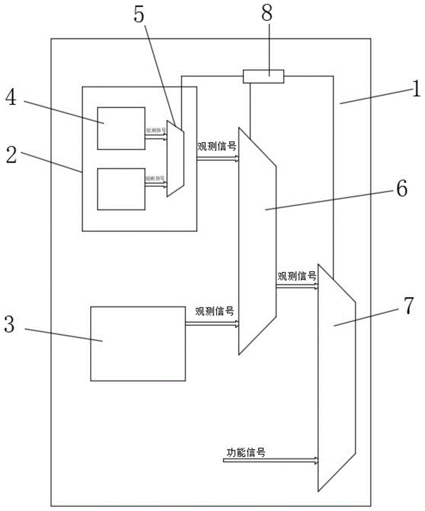 一种芯片内部信号实时观测结构的制作方法