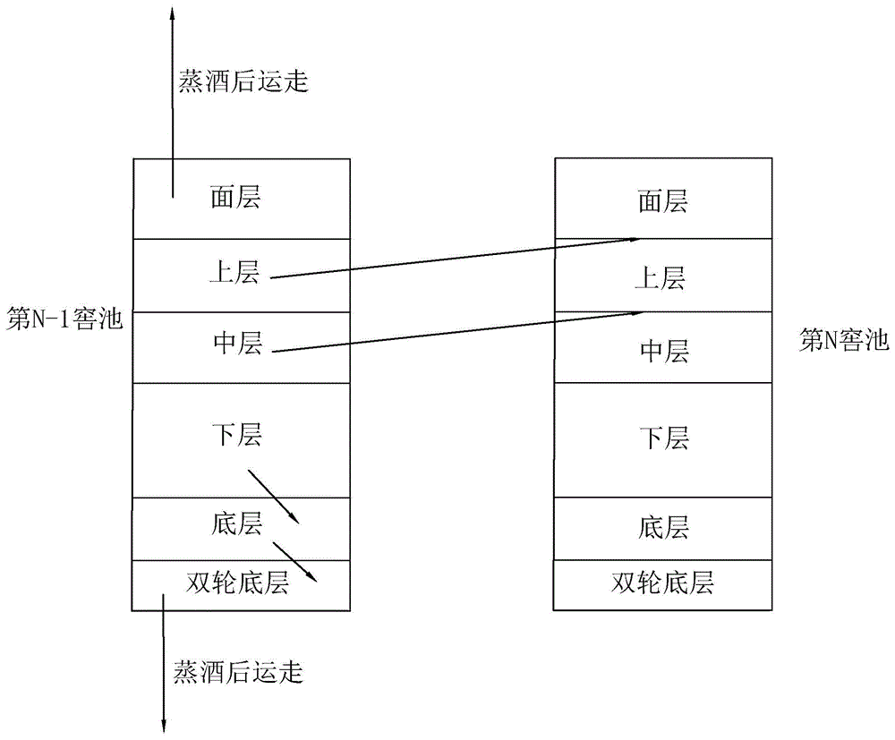 一种白酒跑窖工艺及其制备的白酒的制作方法