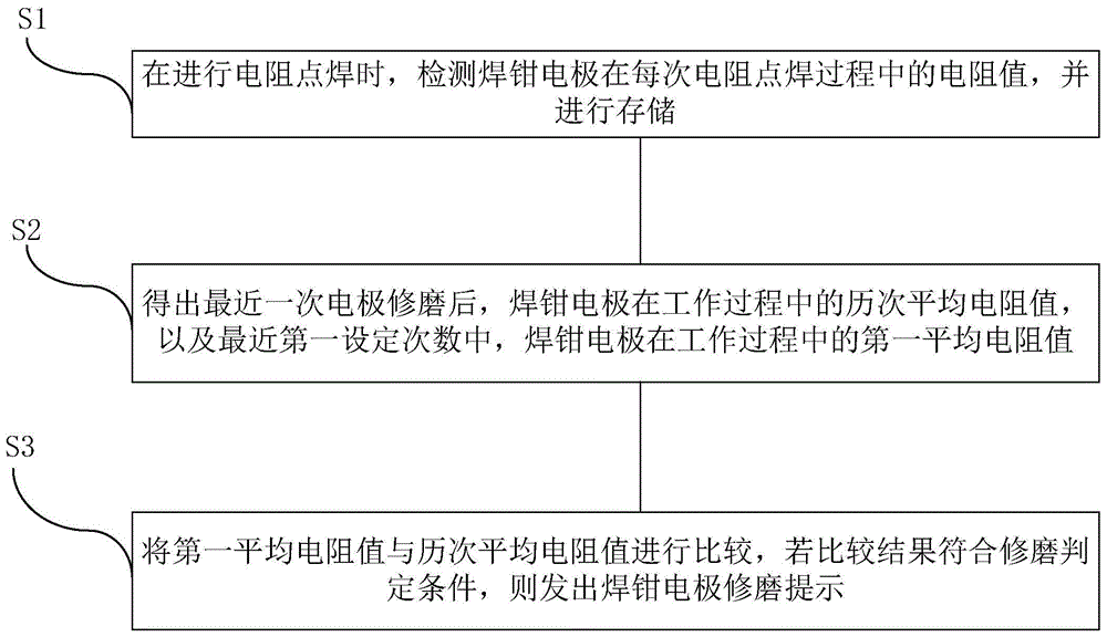 电阻点焊焊钳电极磨损状态监测方法及监测装置与流程