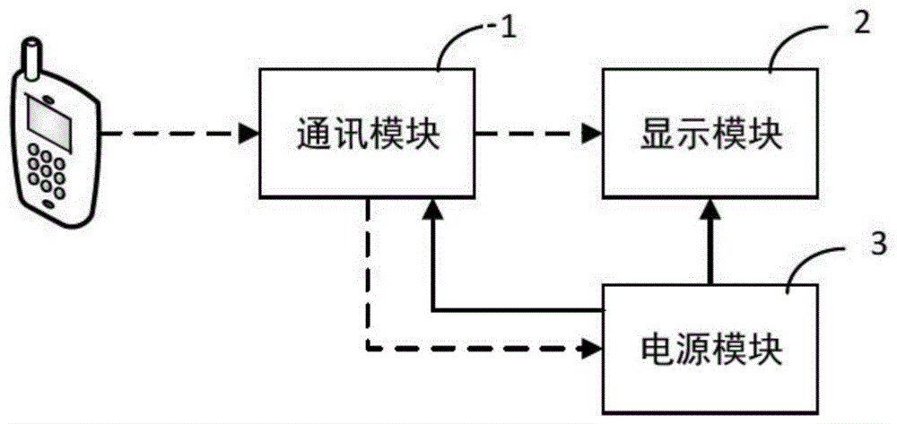 一种虚拟号码生成器的制作方法