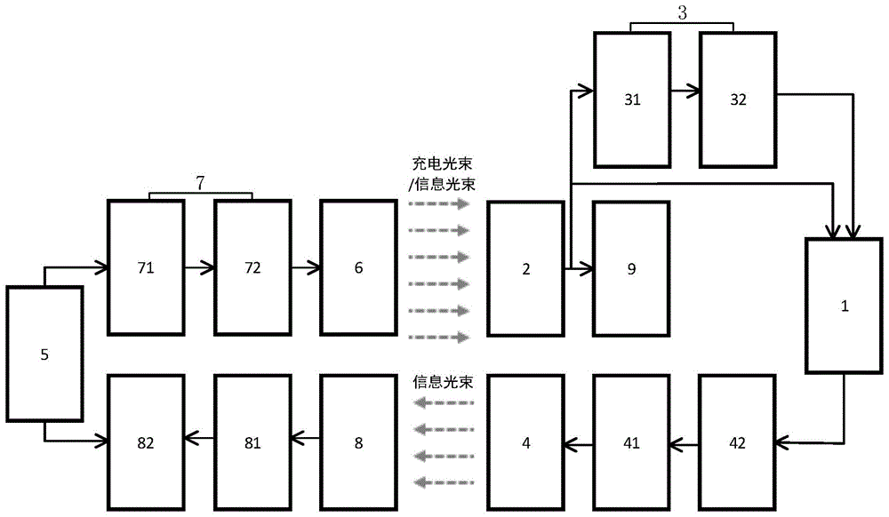 远距离无线充电系统的制作方法