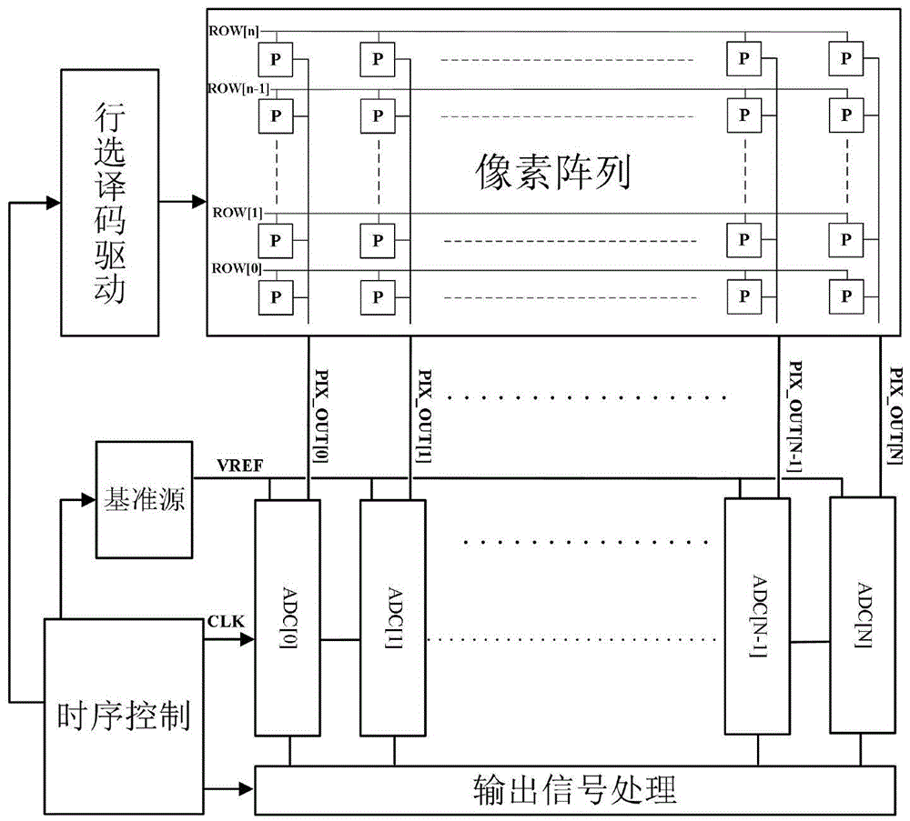 一种图像传感器及其测试方法与流程