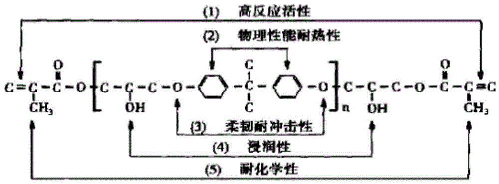 一种干湿两用磨片材料及其制备方法与流程