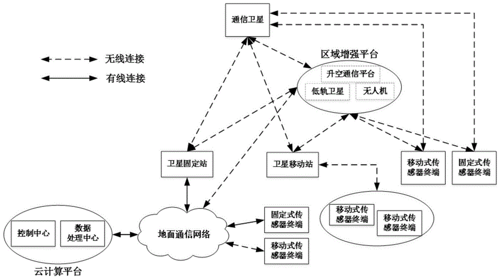 全域物联网系统的制作方法