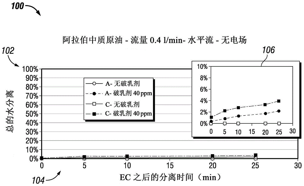 用于促进油连续相乳液中的液滴聚结的方法和装置与流程