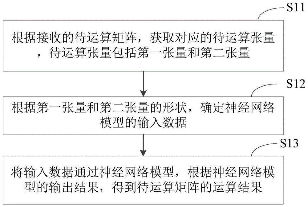 运算方法、装置及相关产品与流程