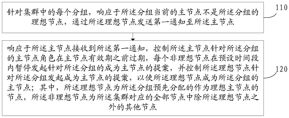 一种负载均衡处理方法、装置、电子设备及存储介质与流程