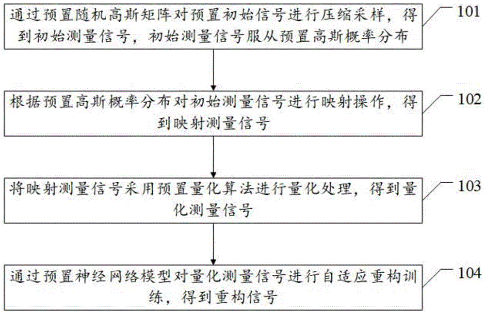 一种压缩感知重构方法及装置与流程