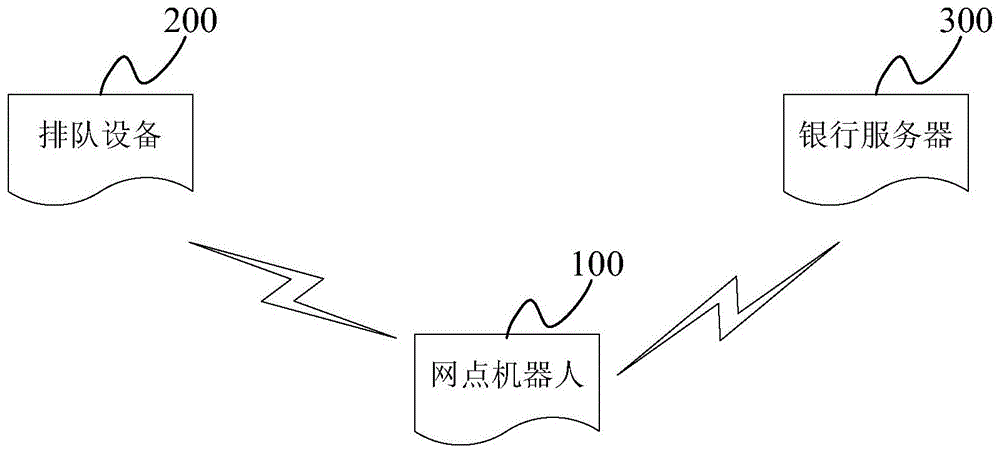 网点机器人自调节方法及装置与流程