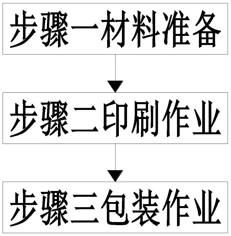 一种编织包装袋表面印刷工艺的制作方法