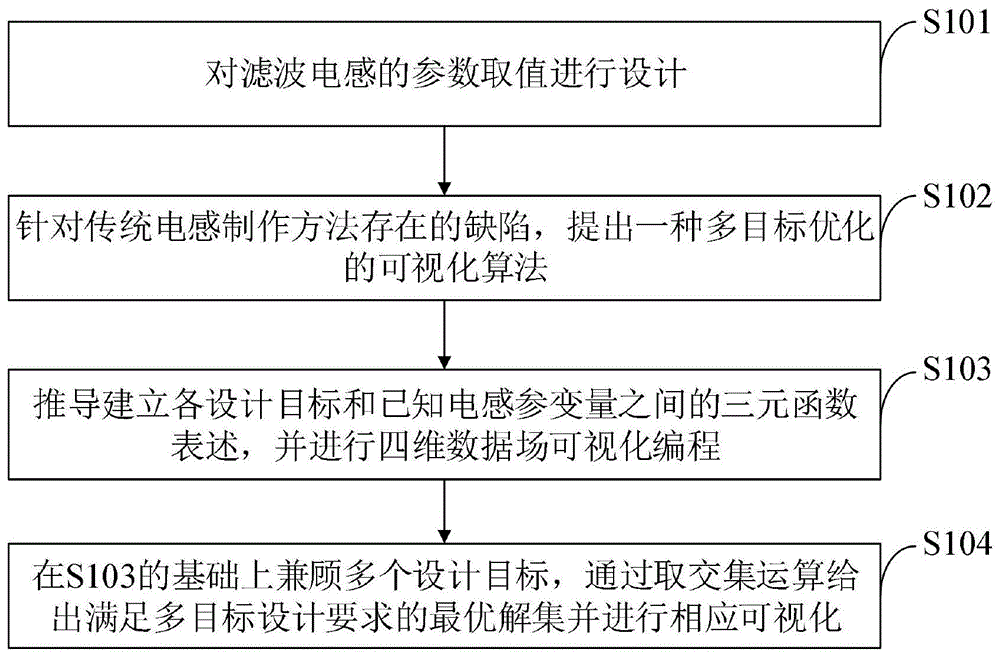 一种有源电力滤波器输出滤波器设计方法及应用与流程