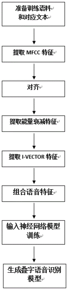 一种叠字语音识别方法及系统与流程