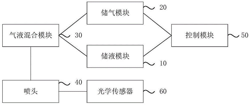 一种清洗装置及激光雷达系统的制作方法