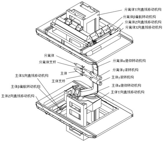 连续在轨运动的主体和分离体轨迹捕获实验运动分配方法与流程