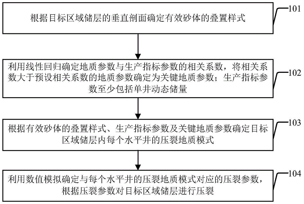 储层压裂方法及装置与流程