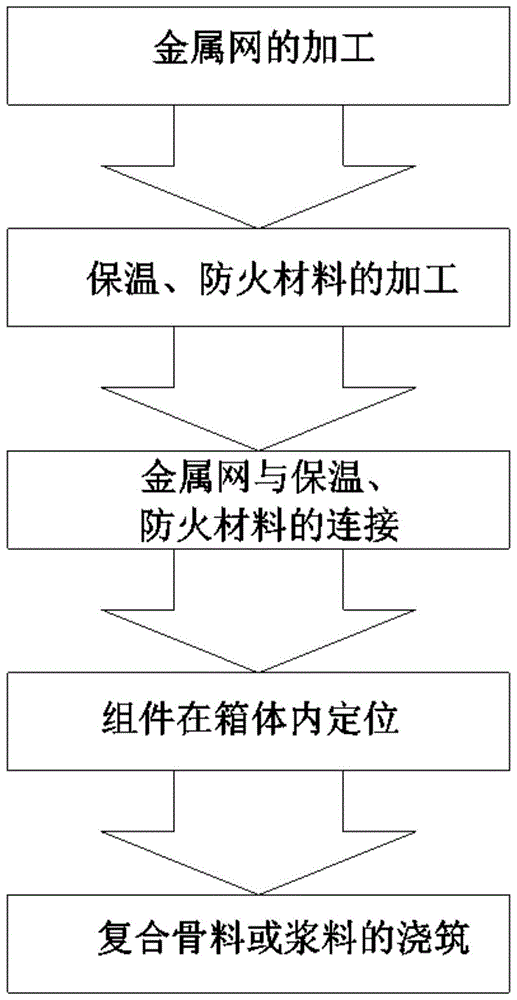 一种装饰一体化装配式墙板的制作工艺工法的制作方法