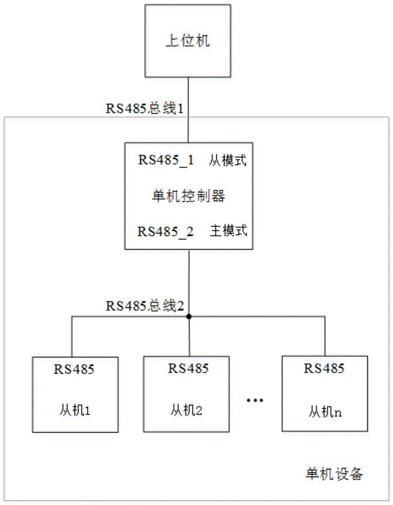 一种RS485总线多主机竞争切换方法与流程