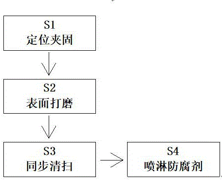 一种板材生产制造防腐防霉处理工艺的制作方法