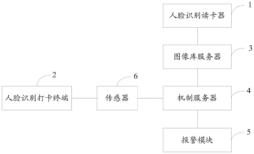 一种在线人脸识别智能无线巡更系统及方法与流程