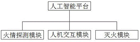 一种全视场火情探测人工智能灭火系统的制作方法