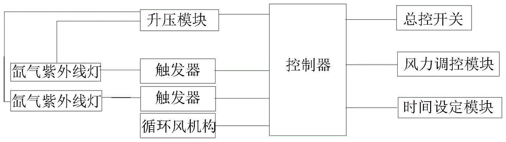 交替脉冲紫外线杀菌消毒装置、交替杀菌方法及计算机可读存储介质与流程