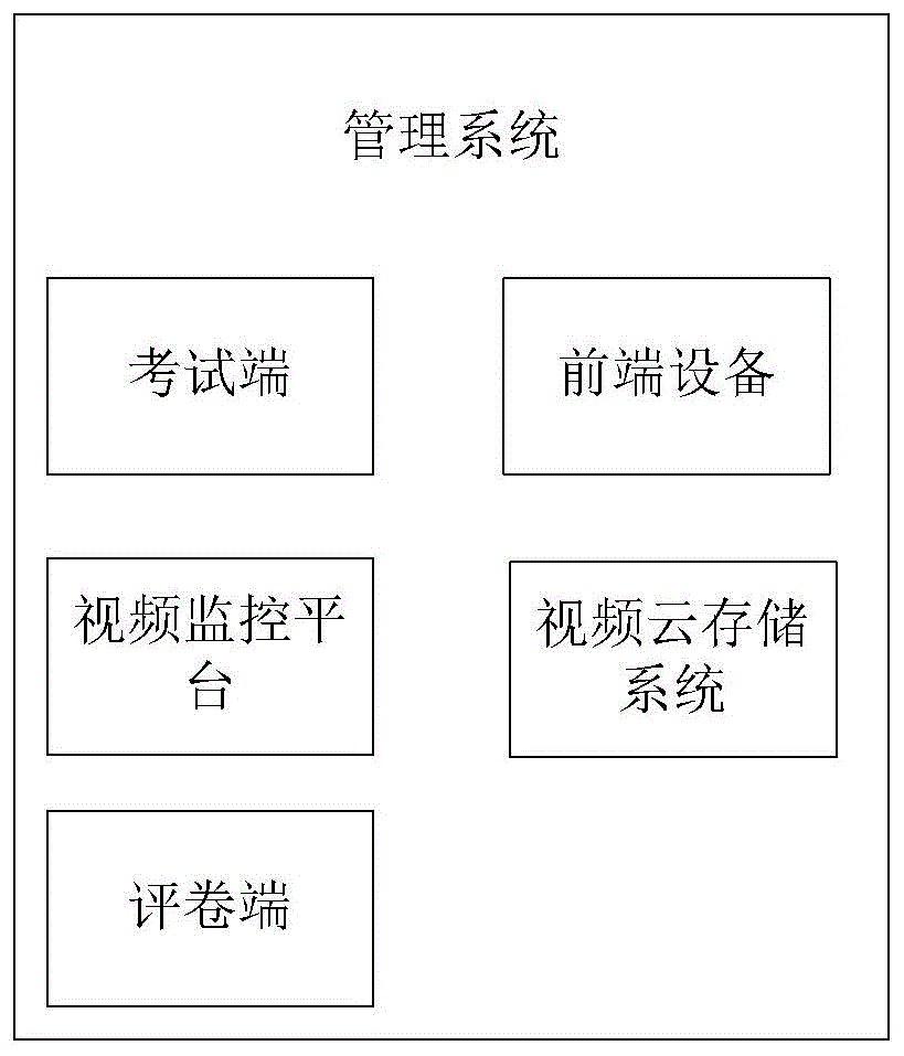 一种基于学生实验考试的管理系统及方法与流程