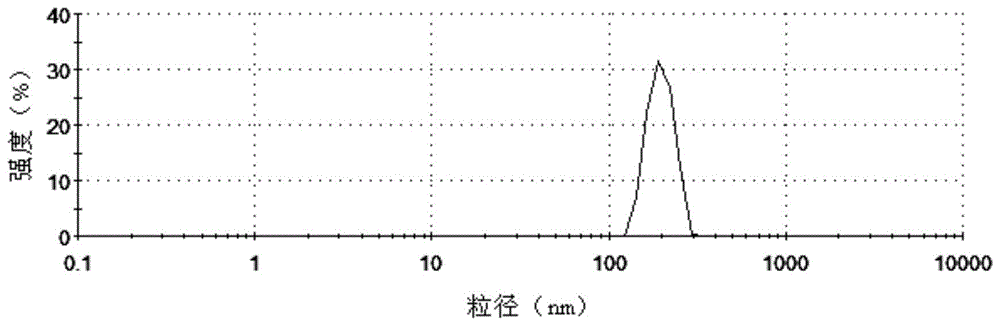 一种茉莉纳米缓释香精及其制备方法与流程