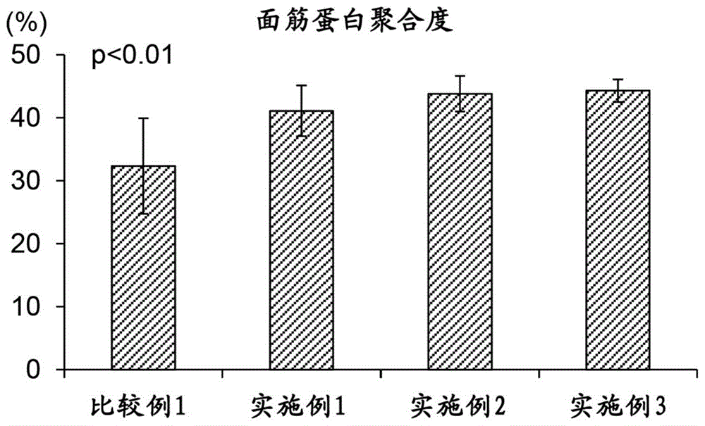 卷制食品用外皮、卷制食品及其制造方法与流程