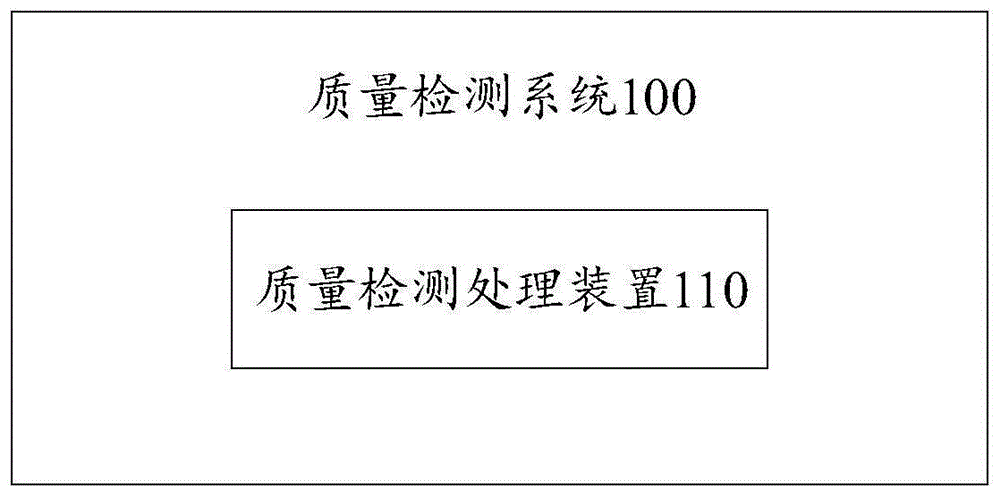 一种病历数据的质量检测方法和相关装置与流程