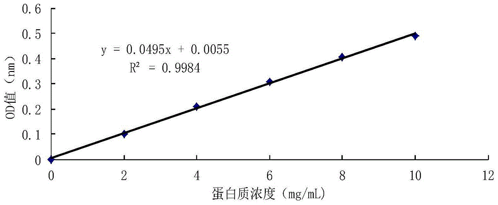 一种柞蚕蛹虫草生物活性肽的制备方法与流程