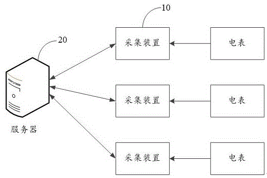 基于分位距算法的电力异常数据过滤方法及装置与流程