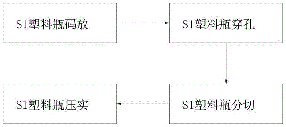 一种固体塑料废弃物环保回收处理方法与流程