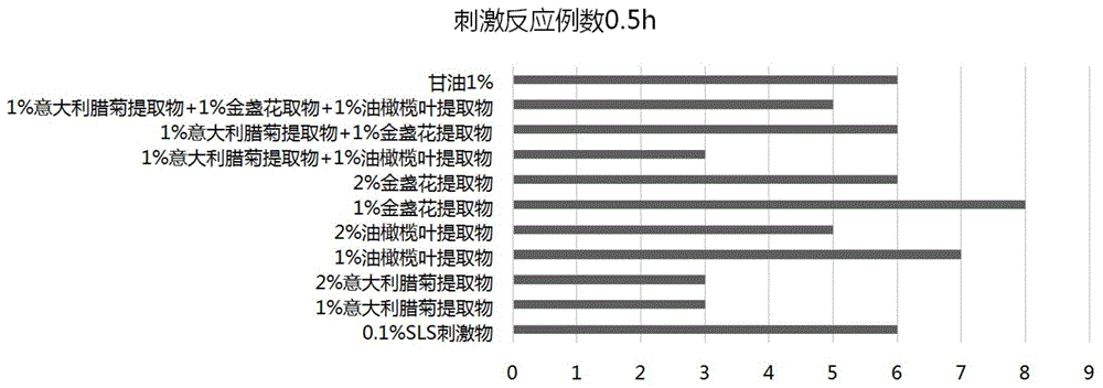 一种快速舒缓并可持续作用的植物组合物与应用的制作方法