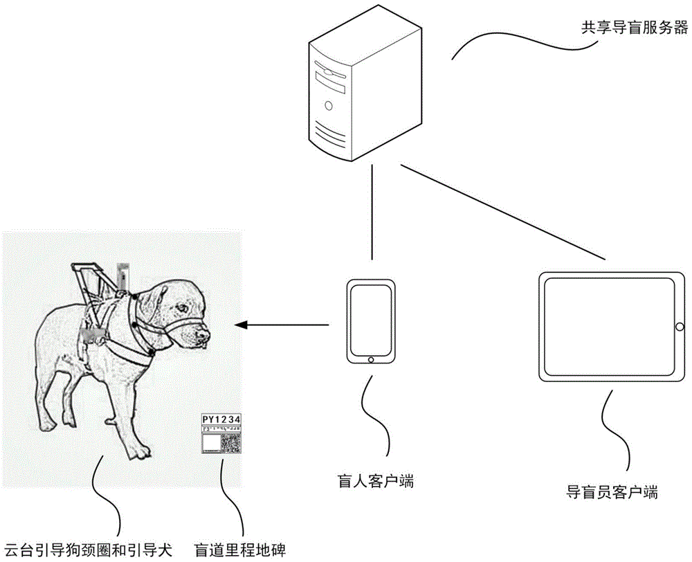 一种5G物联网人工智能金融支付共享导盲系统和方法与流程