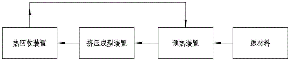 一种型材挤压线用余热回收装置的制作方法