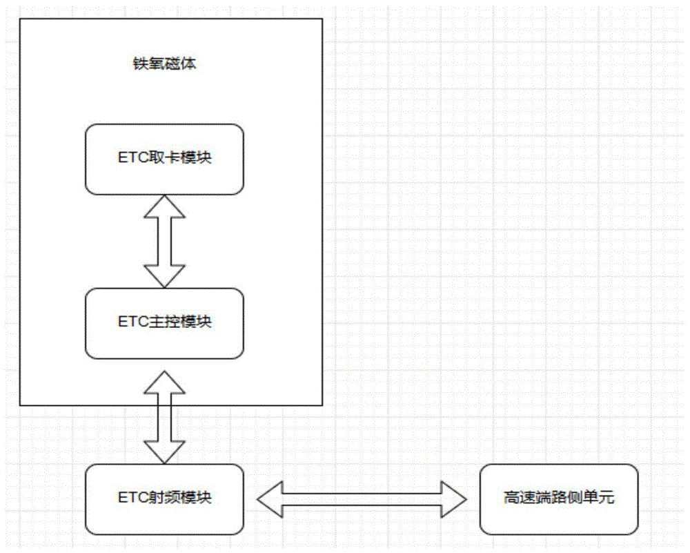 一种具有防盗刷功能的OBU的制作方法