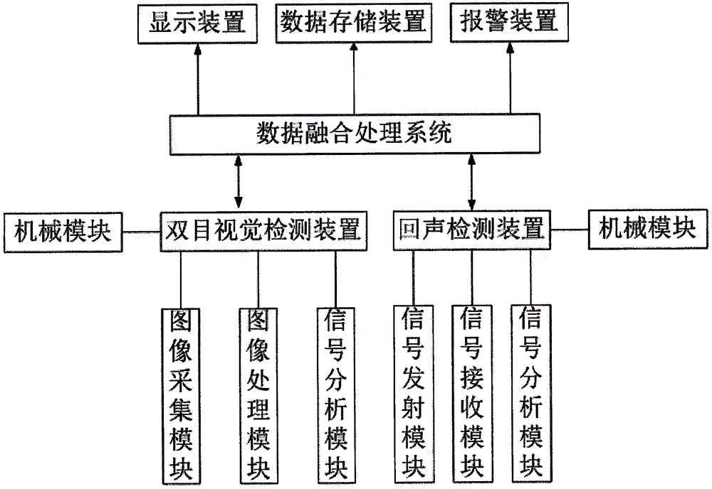 一种用于高速铁路轨道的障碍物检测系统的制作方法