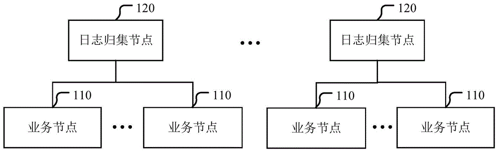 一种日志存储方法、装置及日志查询方法、装置与流程