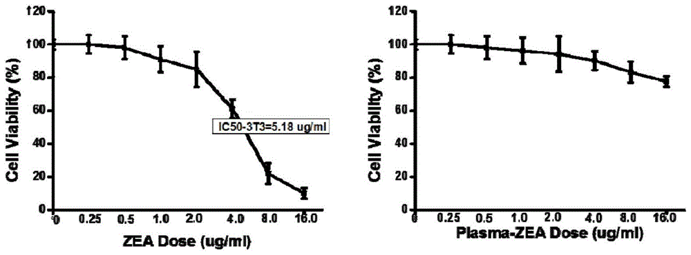 玉米赤霉烯酮的消减方法与流程