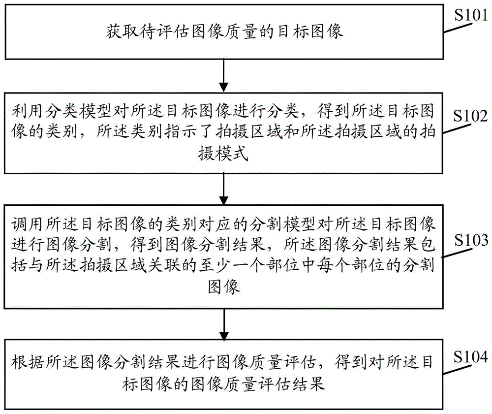 一种图像处理方法、装置、电子设备及存储介质与流程