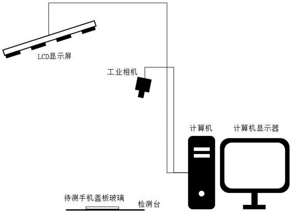 一种手机盖板玻璃缺陷检测与分类方法与流程