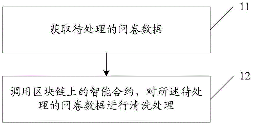 一种数据处理方法、装置、设备及计算机可读存储介质与流程